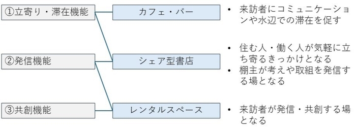 ホトリヲの機能