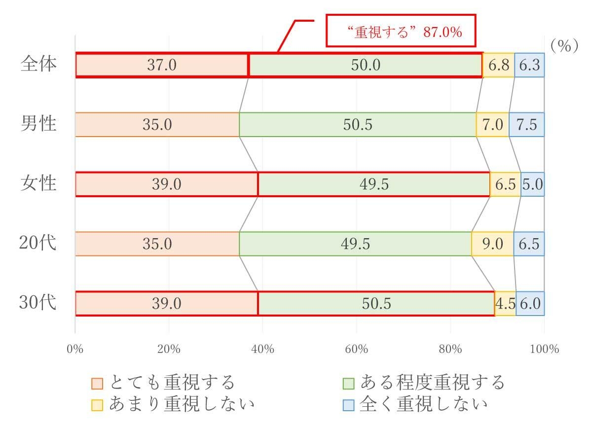 質問10