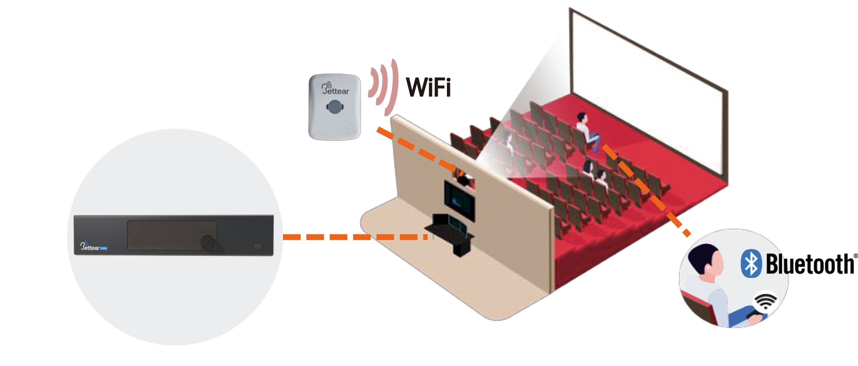 利用システム図