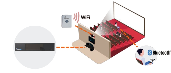 利用システム図