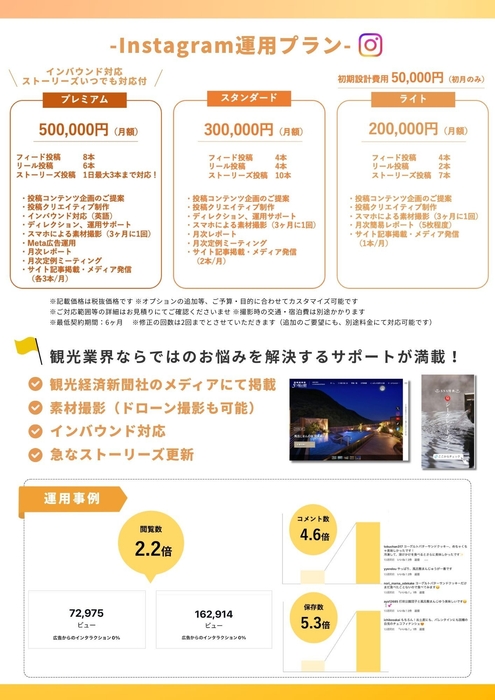 SNS運用サービス(3)