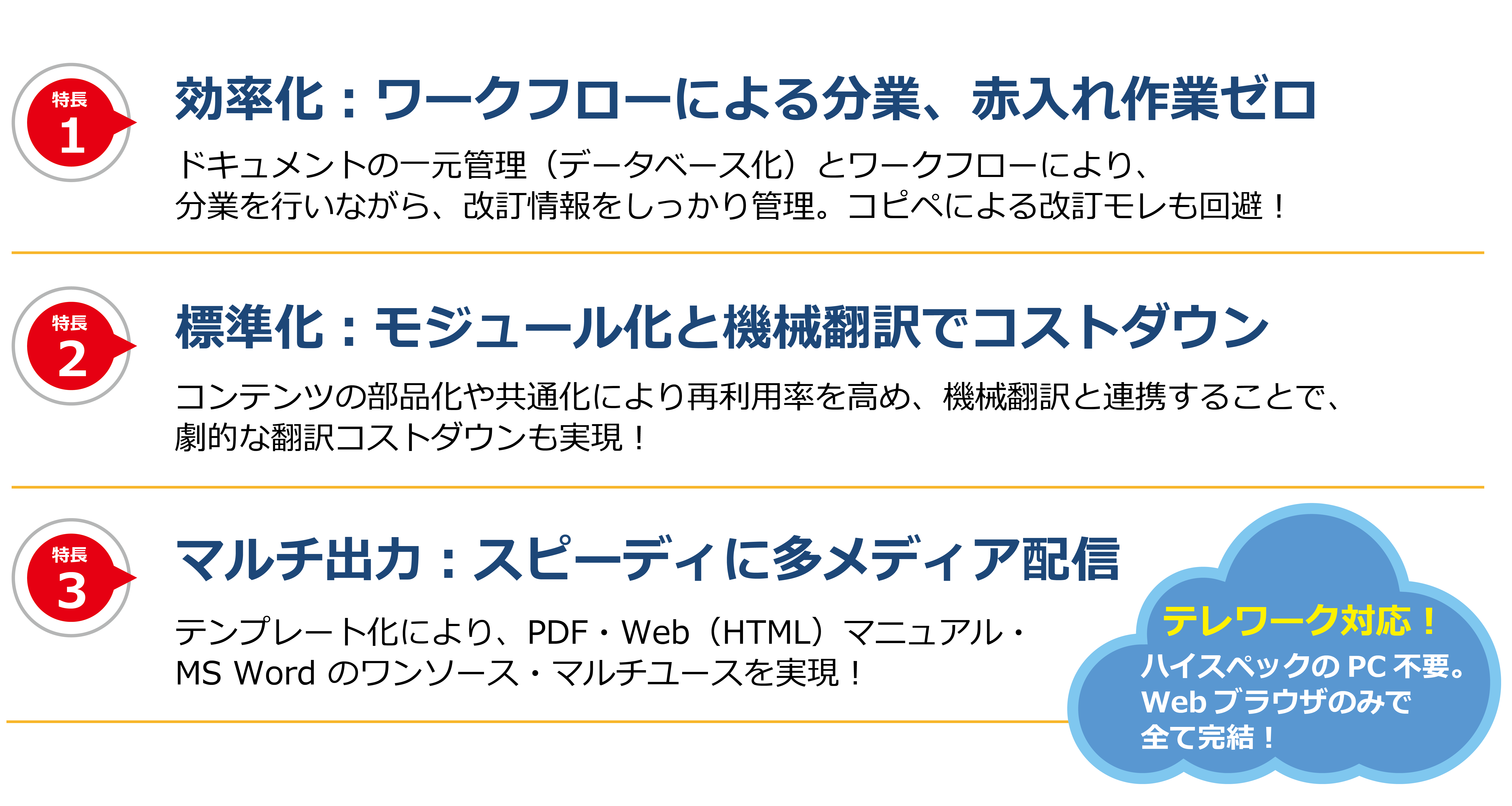 「Publish MakerX」特長