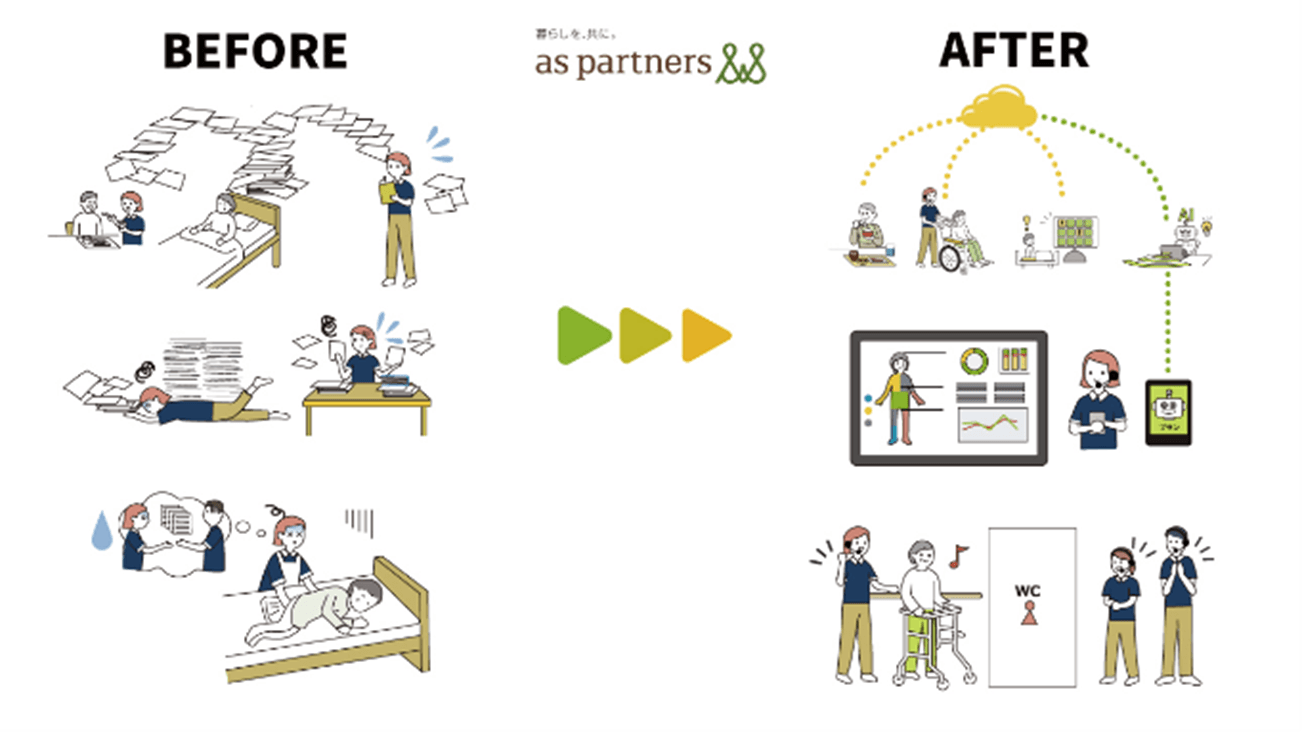 データ可視化による問題解決 イメージ