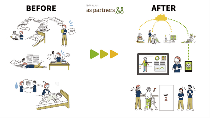 データ可視化による問題解決 イメージ