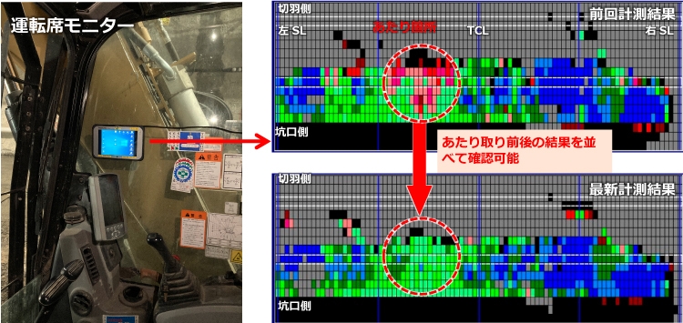 写真3:あたり判定結果の表示例