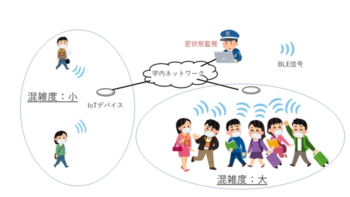 実証実験イメージ