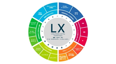 積水ハウス、コーポレート・ベンチャー・キャピタル・ファンドを設立