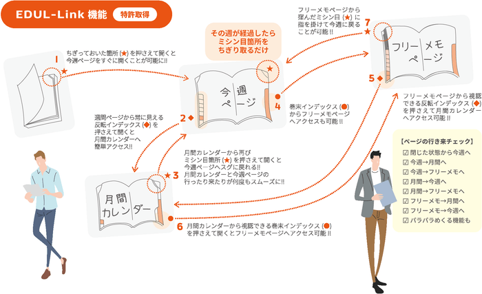特許機能によるページ間移行