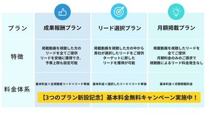 ​【Finlinkサービスプラン新設】金融リード獲得1万円から！選べる3つのリード獲得プラン！| セミナーインフォ