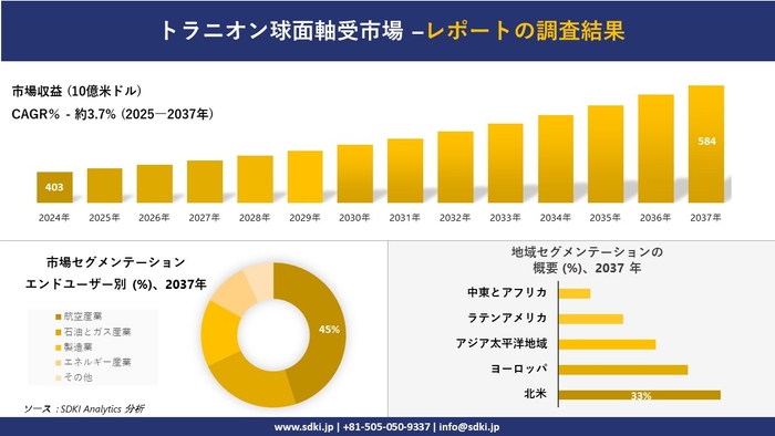 トラニオン球面軸受市場レポート概要