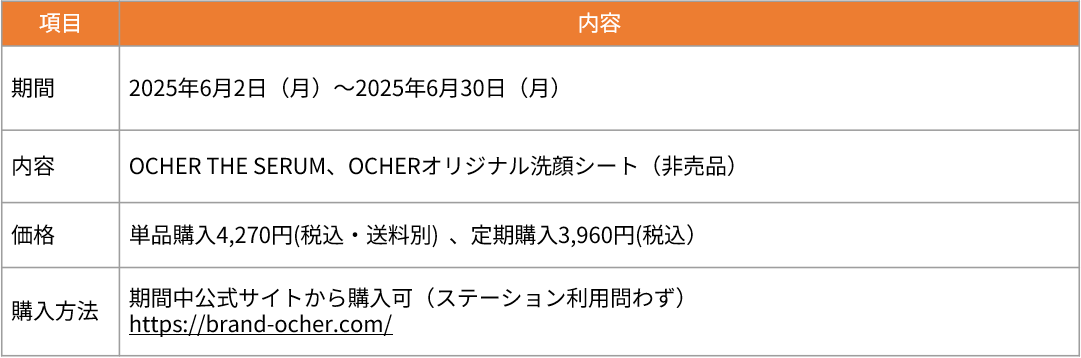 印象直しキット(参考)