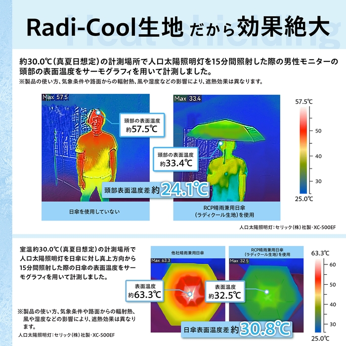 サーモグラフィ