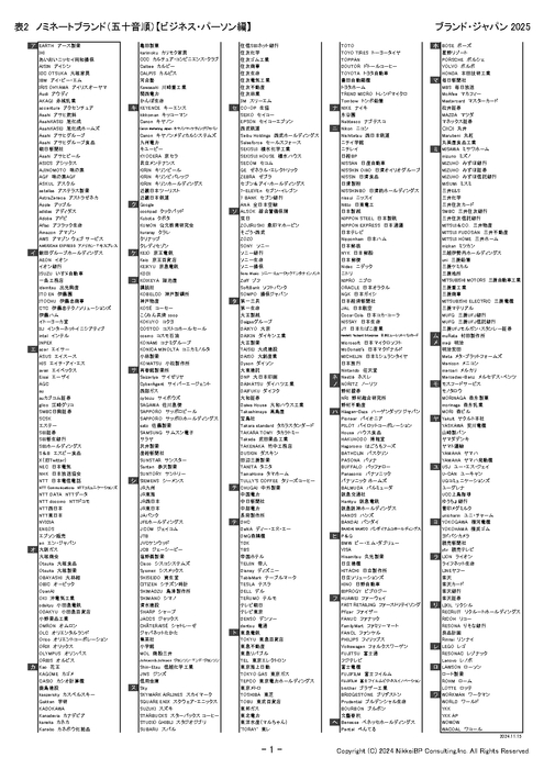 表3:ノミネートブランド(五十音順)【ビジネス・パーソン編】【ア行~ワ行】