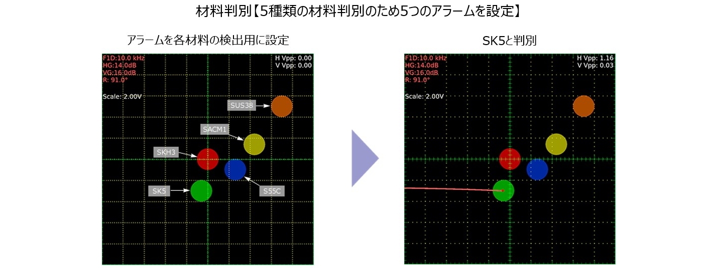 最大8つのアラーム設定