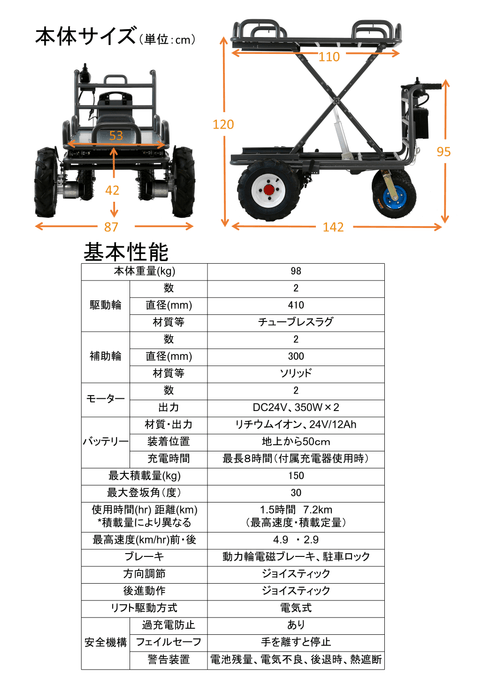 楽～田のび太 性能表