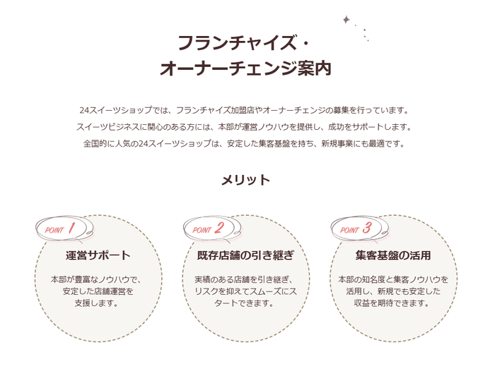 あなたも24スイーツショップを運営する一員になりませんか？