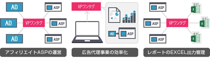 VPワンタグの仕組み