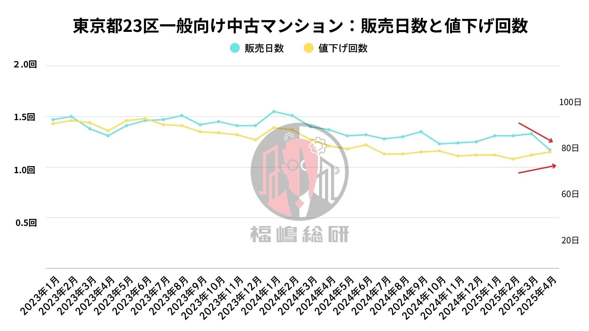 出典:福嶋総研
