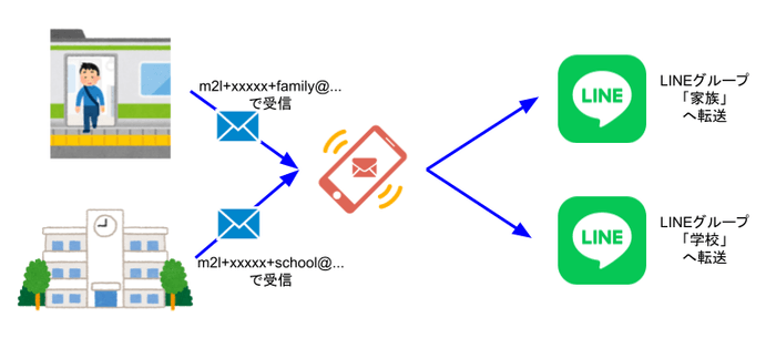 今回新たに提供するサービスのイメージ
