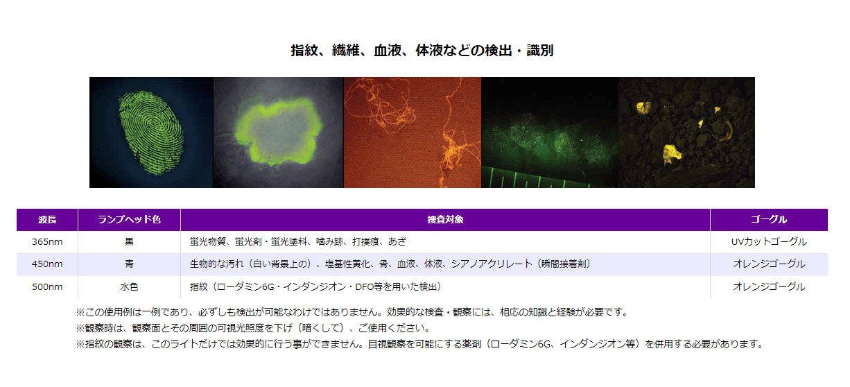 指紋・繊維・血液・体液などの鑑識に使用