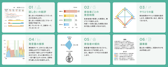 「Baoble」の機能概要