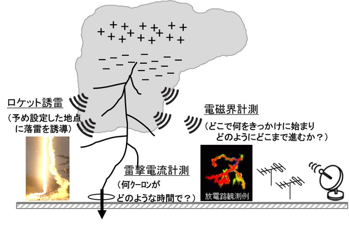 提案研究のイメージ