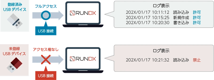 デバイス操作ログイメージ