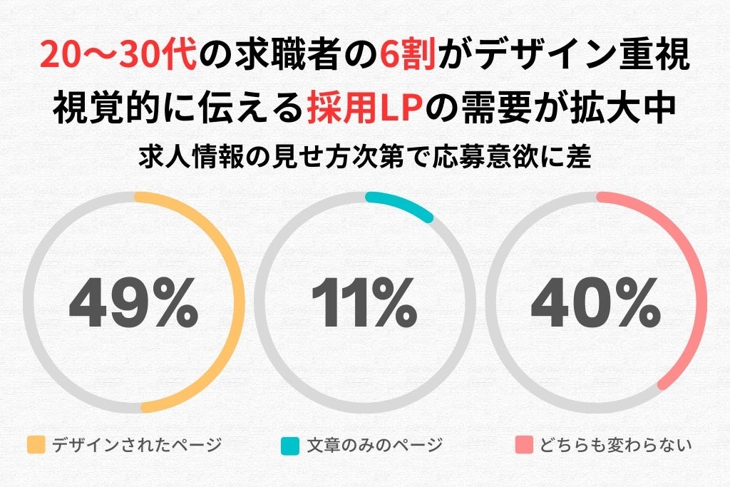 全体のアンケート調査結果
