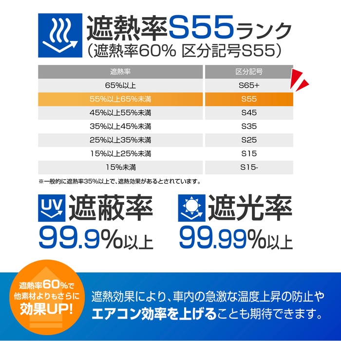 遮熱・UVカット・遮光