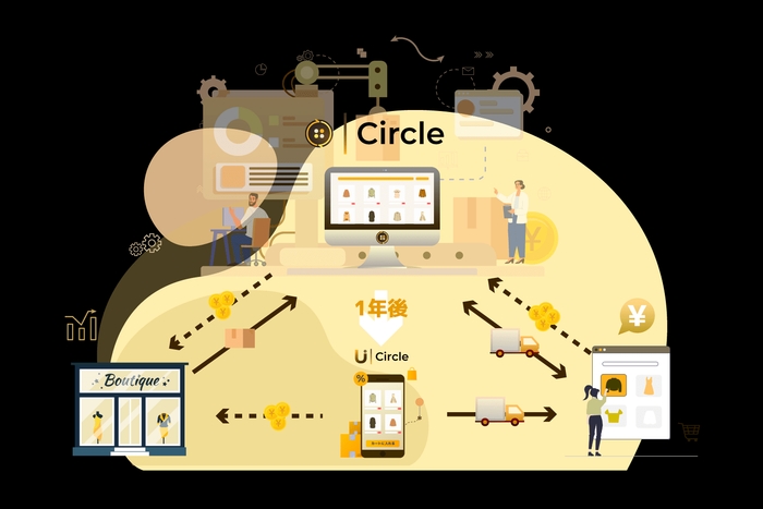 Circleの仕組み