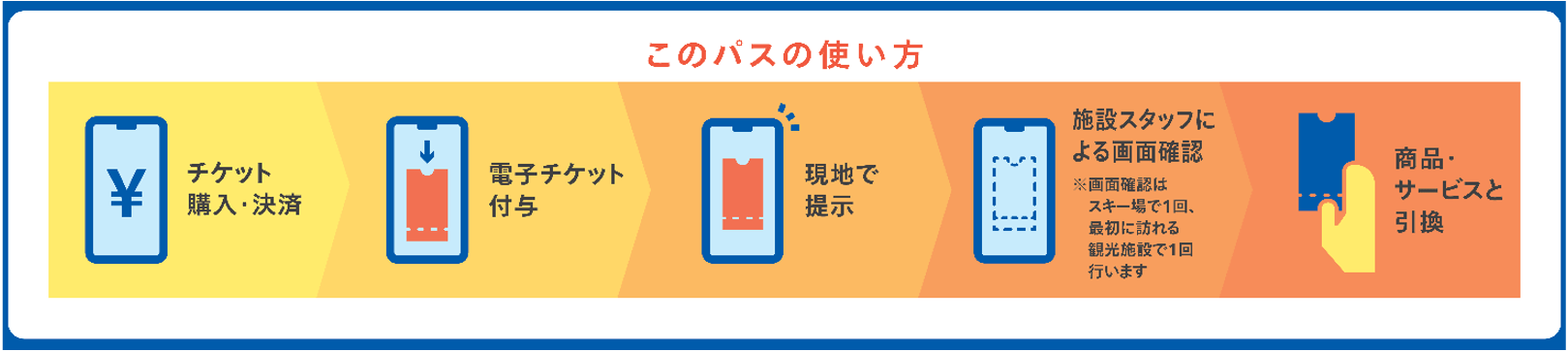 「SAPPORO SNOW RESORT PASS」利用方法について