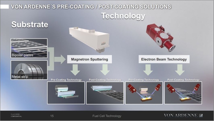 フォンアルデンヌ 燃料電池セパレーター耐腐食コーティング装置