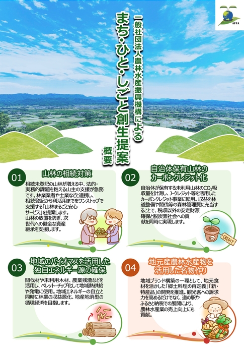 地方創生提案　1