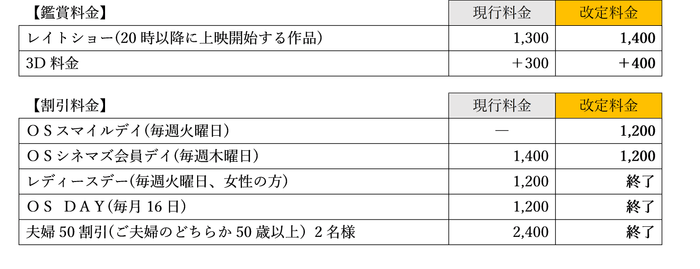新サービス料金表