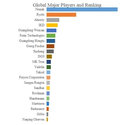 自動車部品 アルミダイキャストの世界市場レポート：2031年には97200百万米ドルに達する見込み