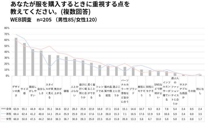 出典:SHIBUYA109 lab.