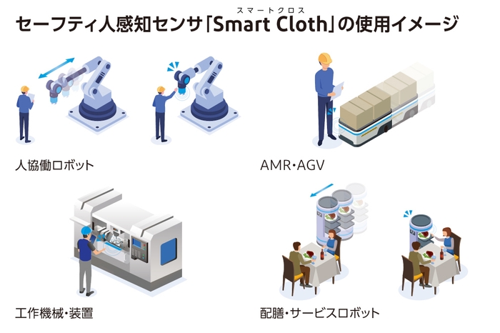「Smart Cloth」の使用イメージ