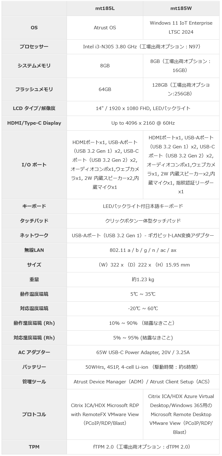 Atrust mt185 仕様