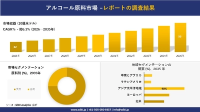 アルコール原料市場の発展、傾向、需要、成長分析及び予測2026-2035年