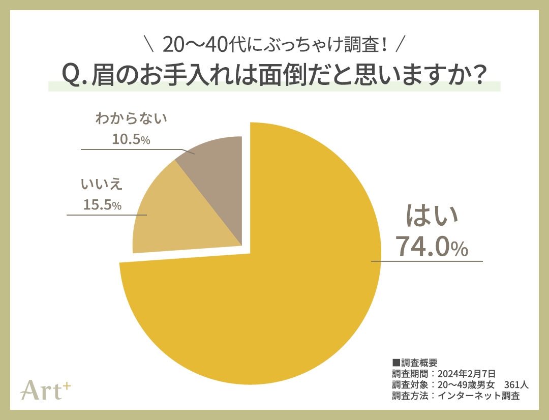 グラフ2(眉毛のお手入れは面倒?)
