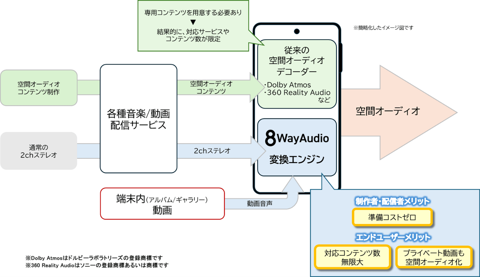 仕組み