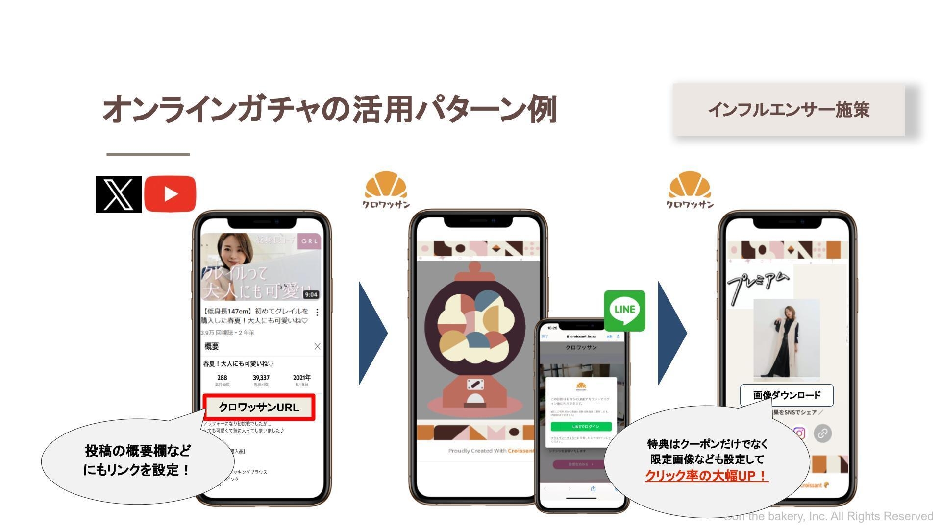 オンラインガチャ 活用パターン(インフルエンサー施策)