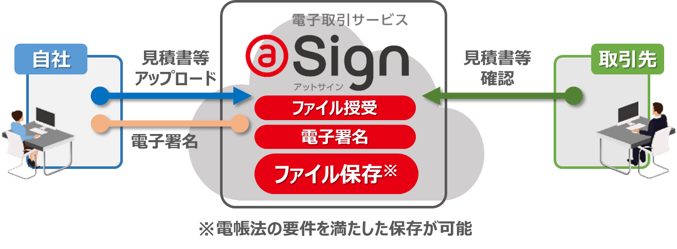 電子取引サービスイメージ図