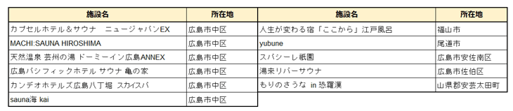 連携施設一覧