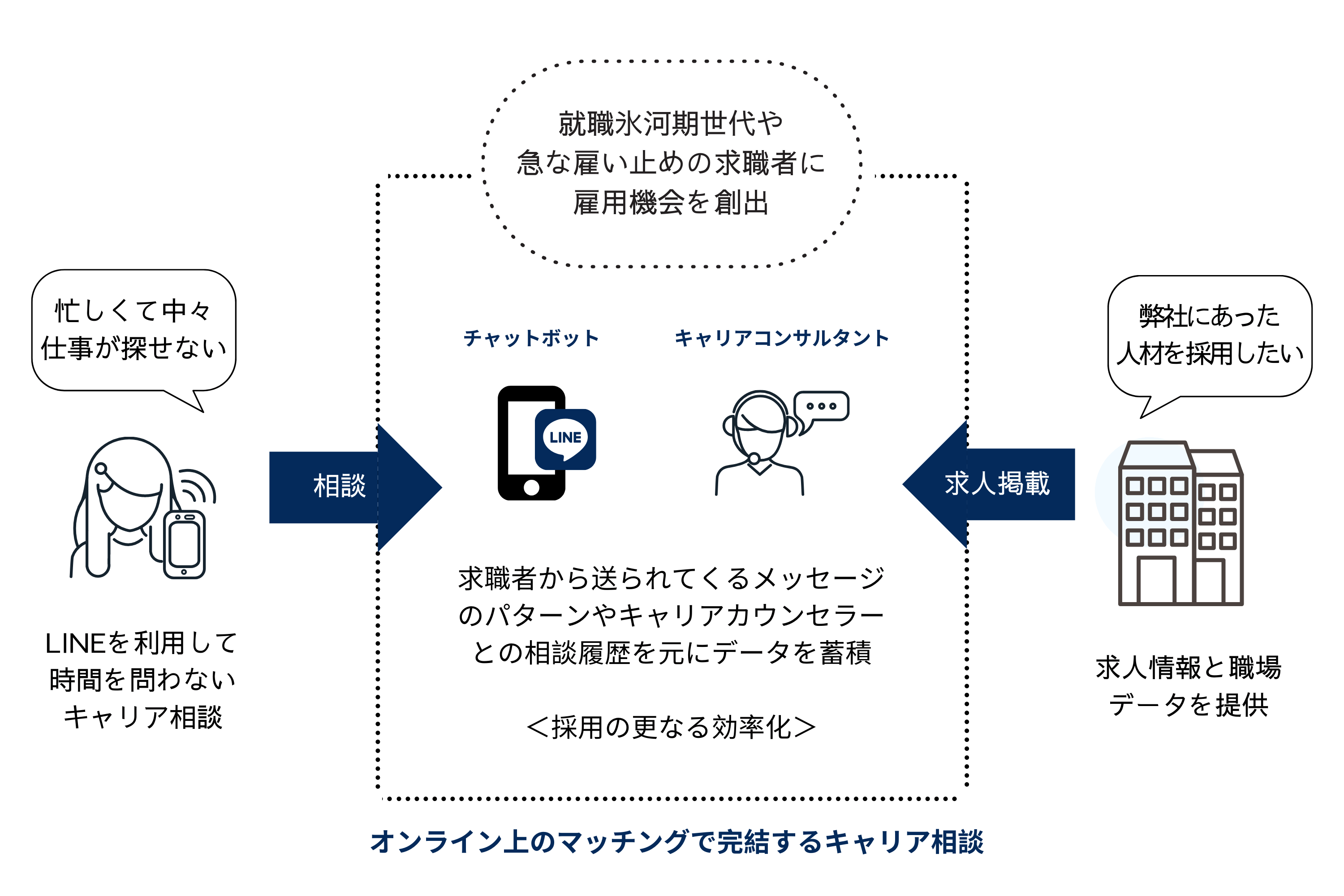事業イメージ