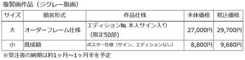 ～アートの力をもっと身近に～　 「ジョイフル」アートコンテスト入賞作品、複製画として販売開始
