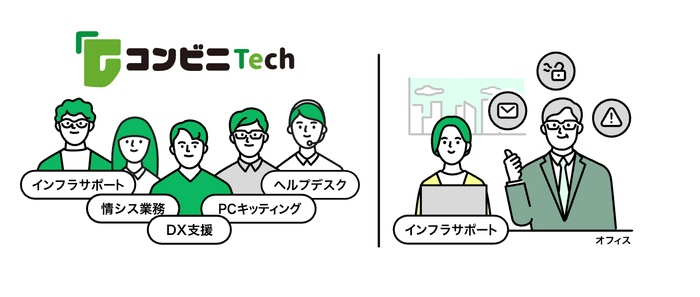 情シス派遣サービスコンビニtech