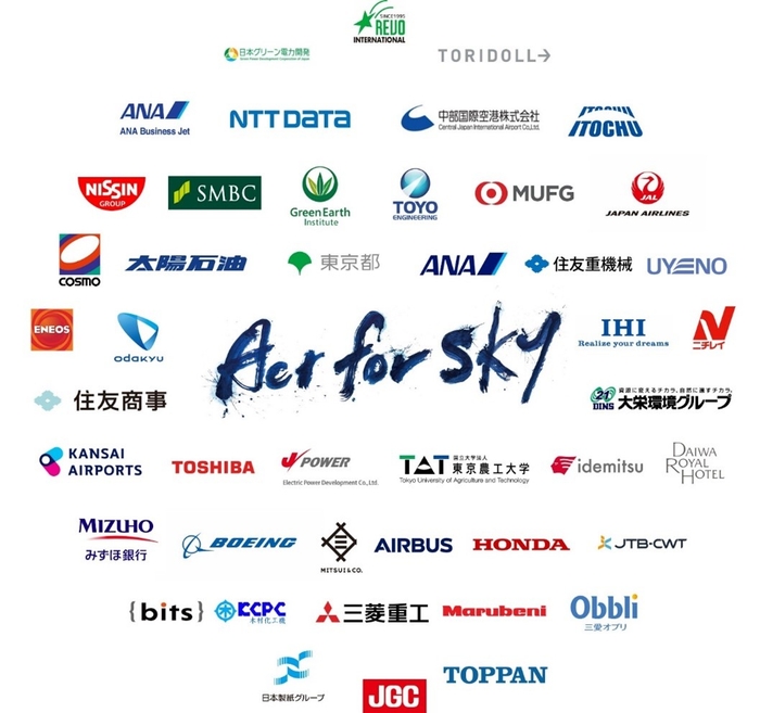 図1.Act For Sky