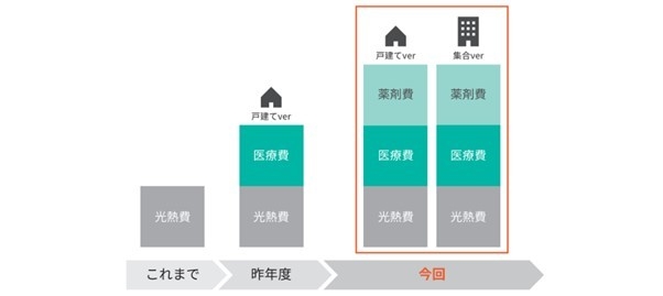 (図)経済効果算出のイメージ