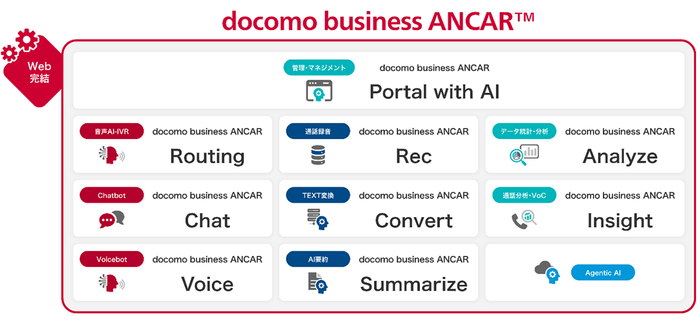 ＜docomo business ANCAR(TM)のラインナップ＞